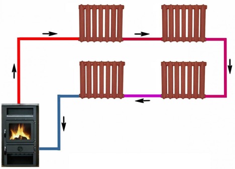 How does the heating system work?