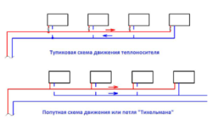 Passing and dead-end scheme