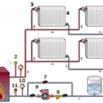 Scheme of a two-pipe heating system