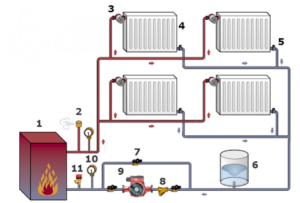 Scheme of a two-pipe heating system