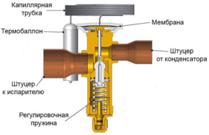 Installation of ball valves