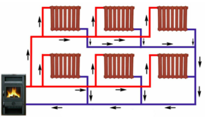 Bottom wiring of a two-pipe system