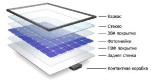 Installation of solar panels