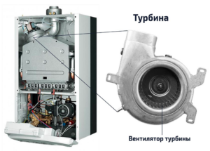 Wat is een gasboiler met turbocompressor?