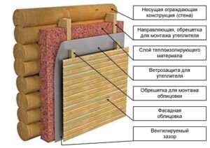 Изолация на къща с полистирол