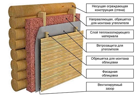 Insulating a house with polystyrene