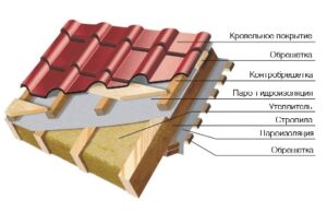 Kuidas isoleerida pööningupõrandat