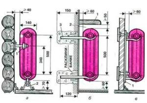 Constructie van een gietijzeren verwarmingsradiator