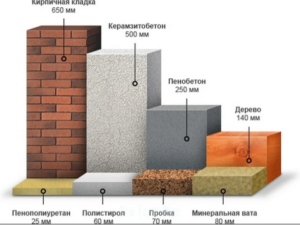 Thermal conductivity of cellular concrete