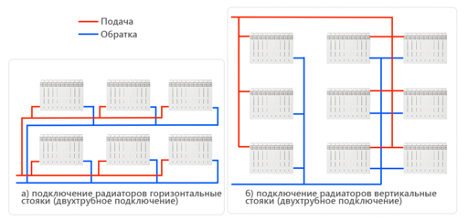 Systeem