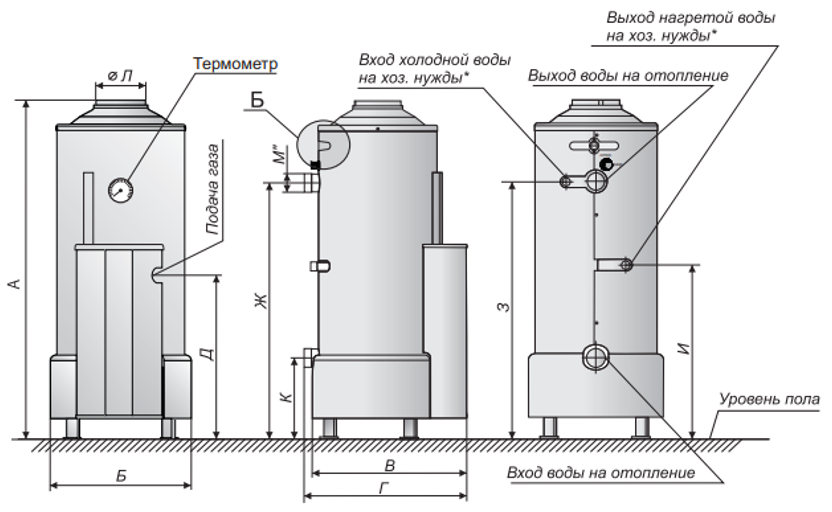 Instructies voor thermotechnicus op gasboiler