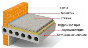 Подова изолация