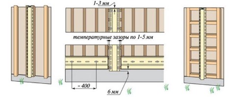 Põhipaneelide paigaldamine