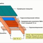 Isolatsioon ja hüdroisolatsioon