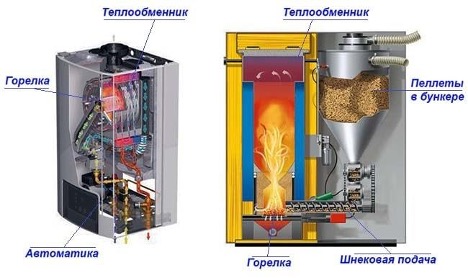 Nowoczesne systemy grzewcze