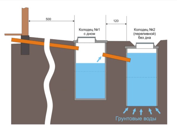 Doe-het-zelf septic tank met twee kamers