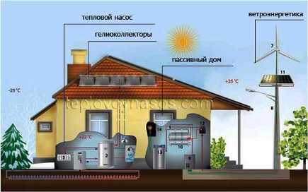 Energiasäästusüsteem