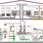 Specifiek verbruik van thermische energie voor verwarming