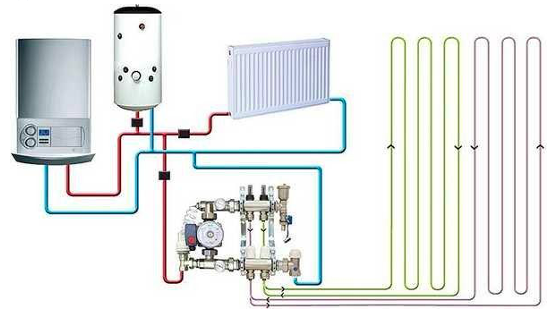 Combined heating system