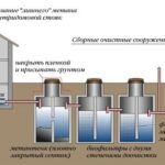 Betoonrõngastest septiku ventilatsioon