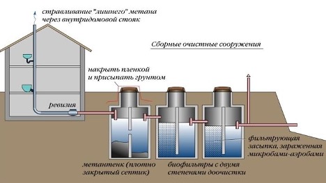 Betoonrõngastest septiku ventilatsioon