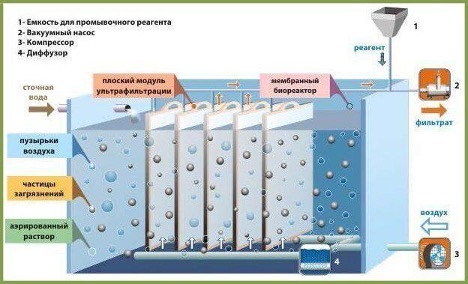 Bioreaktor do oczyszczania ścieków