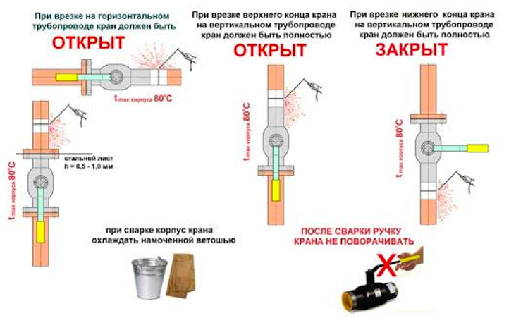 How to install a ball valve